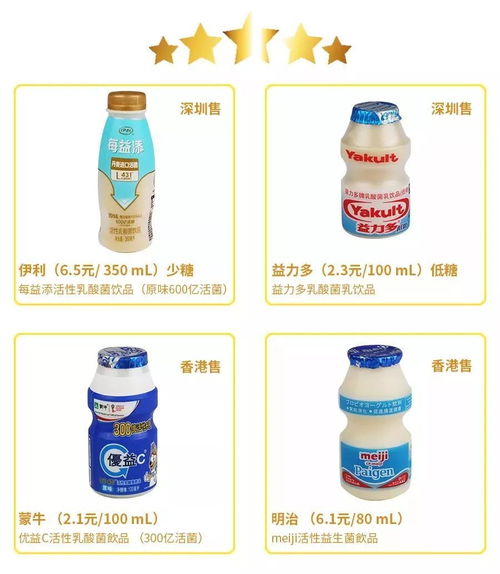 喝乳酸菌饮料能变瘦 20款产品遭深扒,碳水含量竟比可乐还高