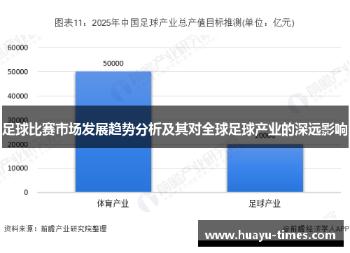 足球比赛市场发展趋势分析及其对全球足球产业的深远影响